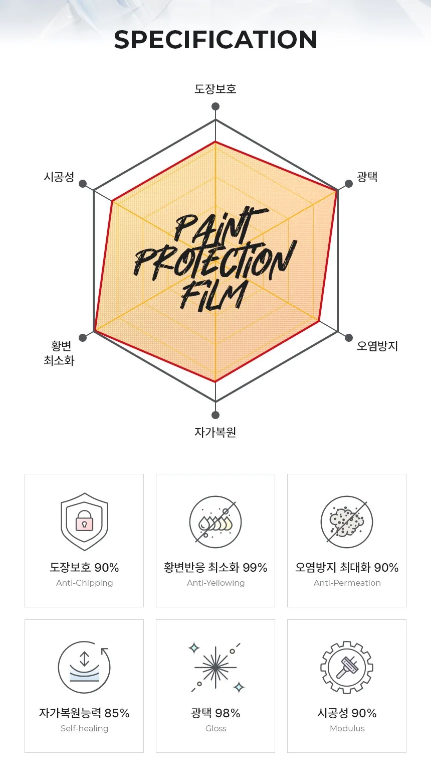 영등포 PPF 시공, 비용 결정하는 3가지 기준 시공 사진