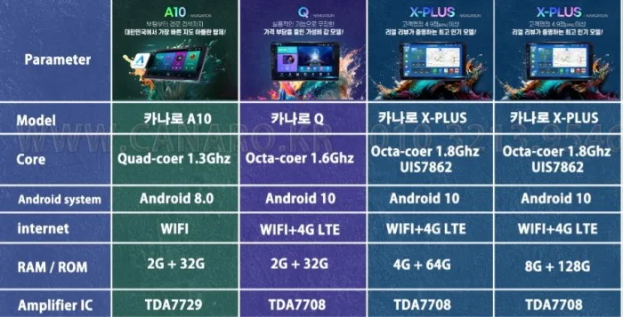 쏘렌토R 안드로이드 올인원, 비용 결정 요인 파헤치기