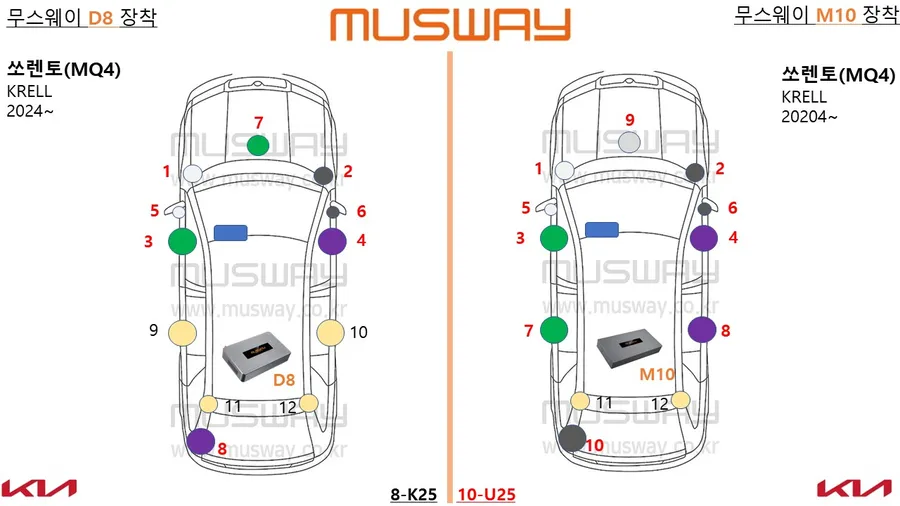 Kia Sorento MQ4 car audio - Kia Sorento MQ4 Speaker Upgrade Review photo 3