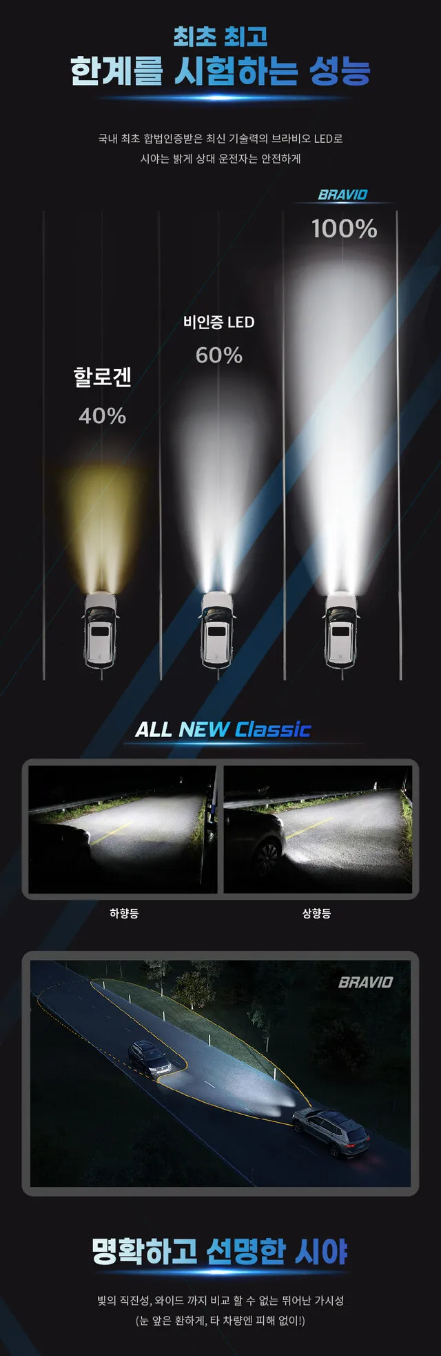 Hyundai Porter 2 lighting upgrade installation result