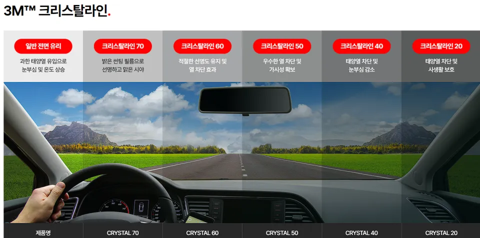 Tesla Tesla window tinting - Tesla Model 3 Window Tinting Review: 97% Heat Rejection photo 5