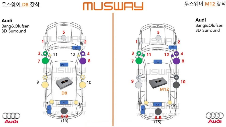 Audi A6 C8 car audio - Audi A6 C8 Sound System Upgrade Review photo 3