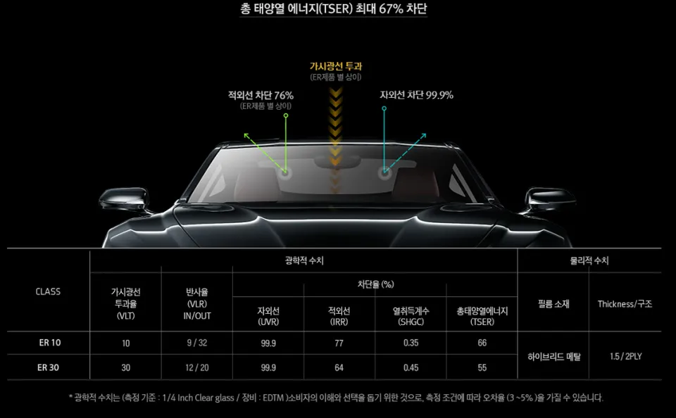Kia K5 window tinting - Kia K5 Window Tinting Review: Cost & Results photo 4