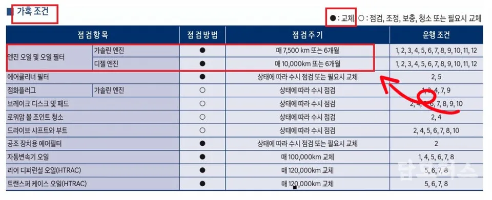 Hyundai Palisade ppf - Hyundai Palisade PPF Review: Cost & Rock Chip Protection photo 4