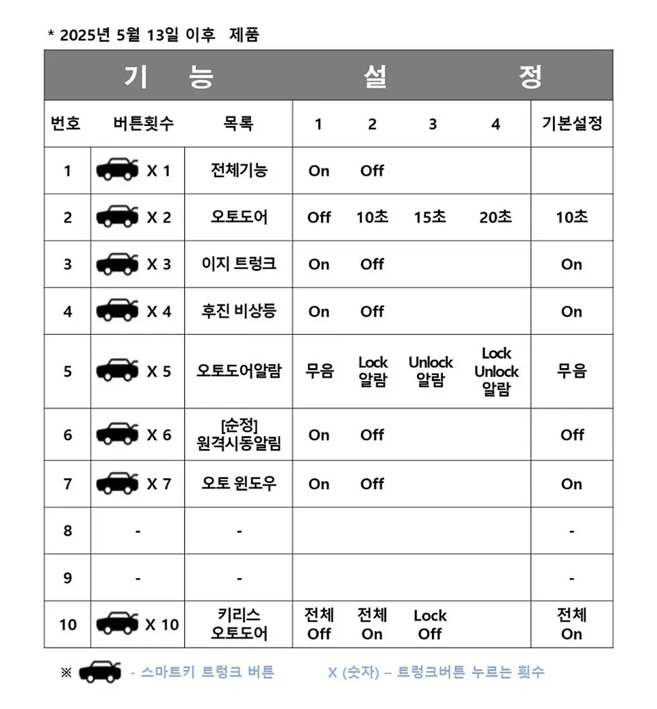 Kia EV6 ghost door - Kia EV6 Ghost Door Review — Installation Cost photo 5