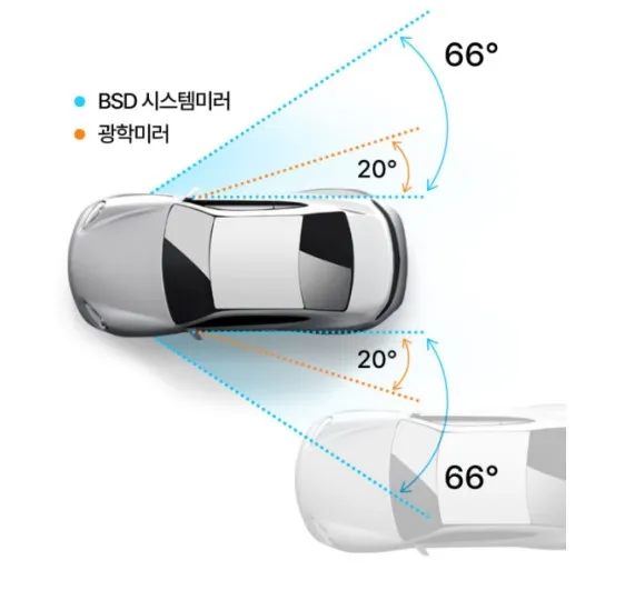 Hyundai IONIQ dash cam navigation - Hyundai IONIQ Dashcam & Navigation Review — Enhanced Safety photo 4