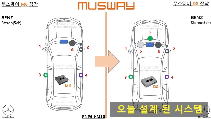 Mercedes-Benz E-Class W213 car audio - Mercedes-Benz E-Class W213 Audio Upgrade Review photo 3