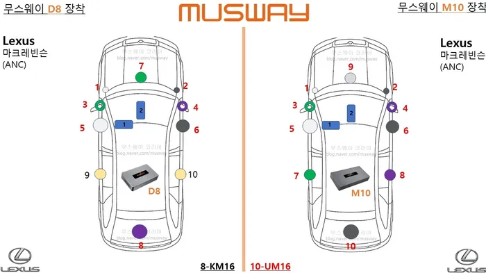 Lexus ES 300h car audio - Lexus ES 300h Audio Upgrade Review: DSP Tuning photo 3