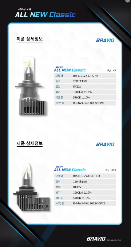 Hyundai Grandeur IG lighting upgrade - Hyundai Grandeur IG LED Lighting Upgrade Review photo 5