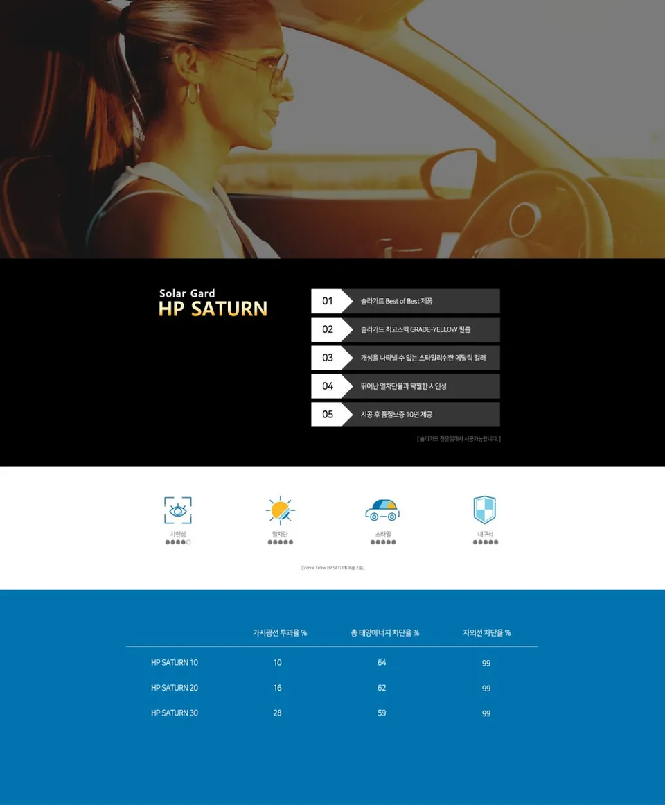 Kia Seltos new car package installation result