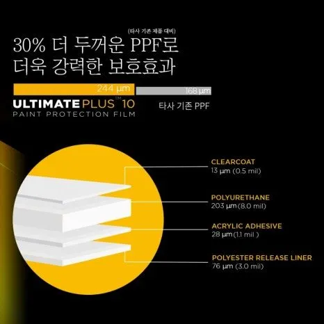 Lamborghini Urus PPF施工事例｜韓国での実例紹介 施工写真 2-2