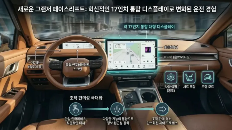 Hyundai Grandeur GN7 PPF施工事例｜費用目安と仕上がり 施工写真 3-3